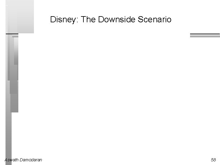 Disney: The Downside Scenario Aswath Damodaran 58 