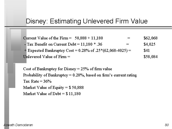 Disney: Estimating Unlevered Firm Value Current Value of the Firm = 50, 888 +