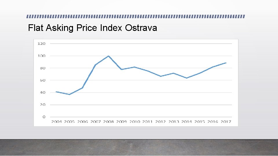 Flat Asking Price Index Ostrava 
