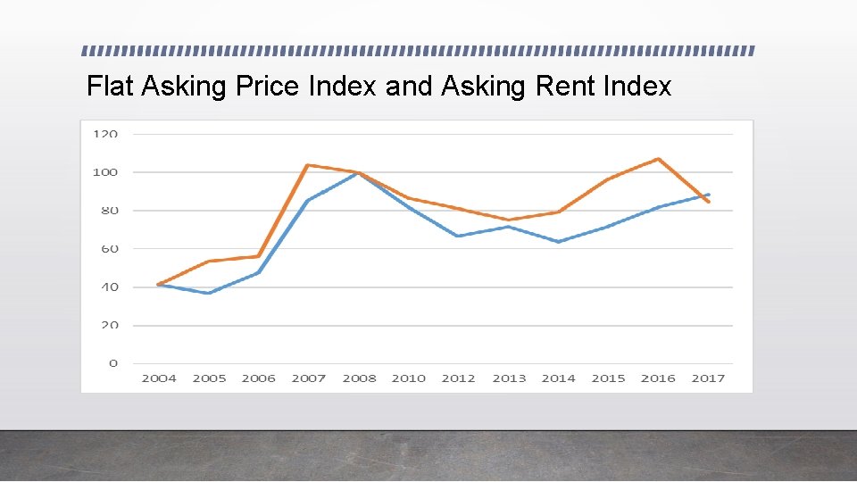 Flat Asking Price Index and Asking Rent Index 