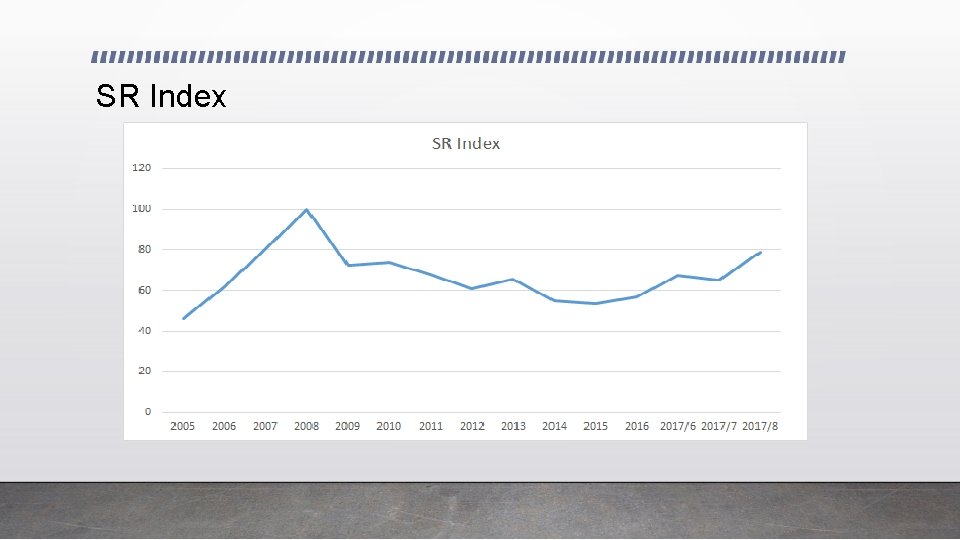 SR Index 