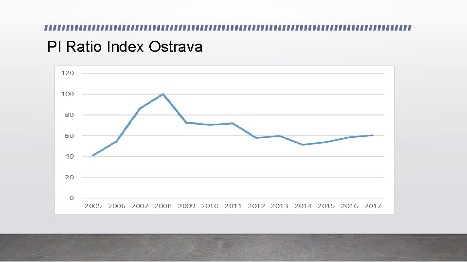 PI Ratio Index Ostrava 