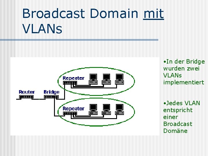 Broadcast Domain mit VLANs • In der Bridge wurden zwei VLANs implementiert • Jedes