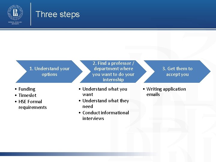 Three steps 1. Understand your options • Funding • Timeslot • HSE Formal requirements Three steps 1. Understand your options • Funding • Timeslot • HSE Formal requirements