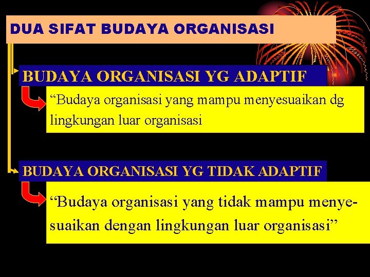 DUA SIFAT BUDAYA ORGANISASI YG ADAPTIF “Budaya organisasi yang mampu menyesuaikan dg lingkungan luar