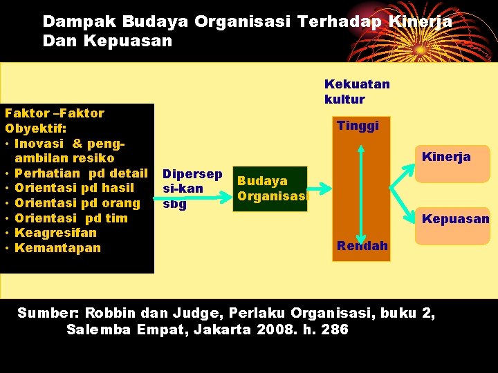 Dampak Budaya Organisasi Terhadap Kinerja Dan Kepuasan Faktor –Faktor Obyektif: • Inovasi & pengambilan