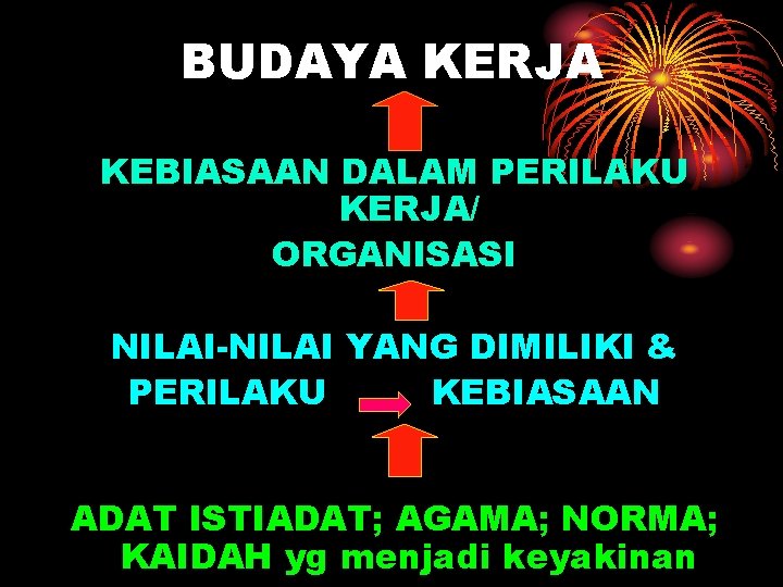 BUDAYA KERJA KEBIASAAN DALAM PERILAKU KERJA/ ORGANISASI NILAI-NILAI YANG DIMILIKI & PERILAKU KEBIASAAN ADAT