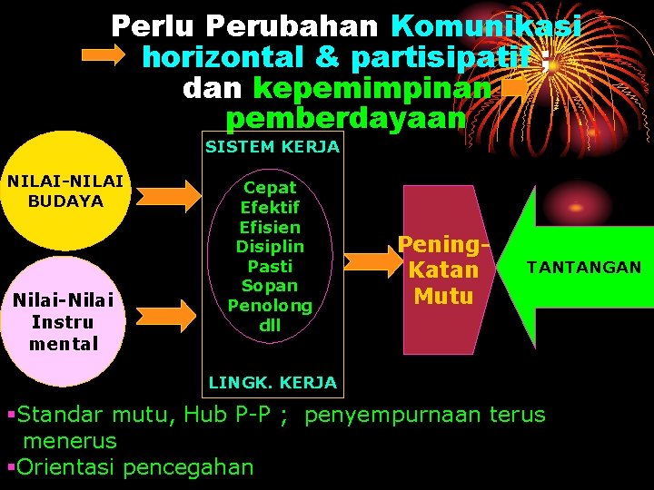 Perlu Perubahan Komunikasi horizontal & partisipatif ; dan kepemimpinan pemberdayaan SISTEM KERJA NILAI-NILAI BUDAYA