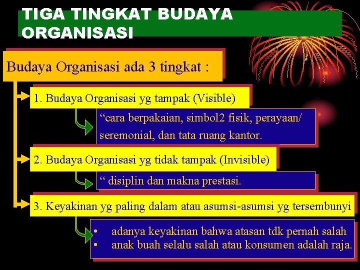 TIGA TINGKAT BUDAYA ORGANISASI Budaya Organisasi ada 3 tingkat : 1. Budaya Organisasi yg TIGA TINGKAT BUDAYA ORGANISASI Budaya Organisasi ada 3 tingkat : 1. Budaya Organisasi yg