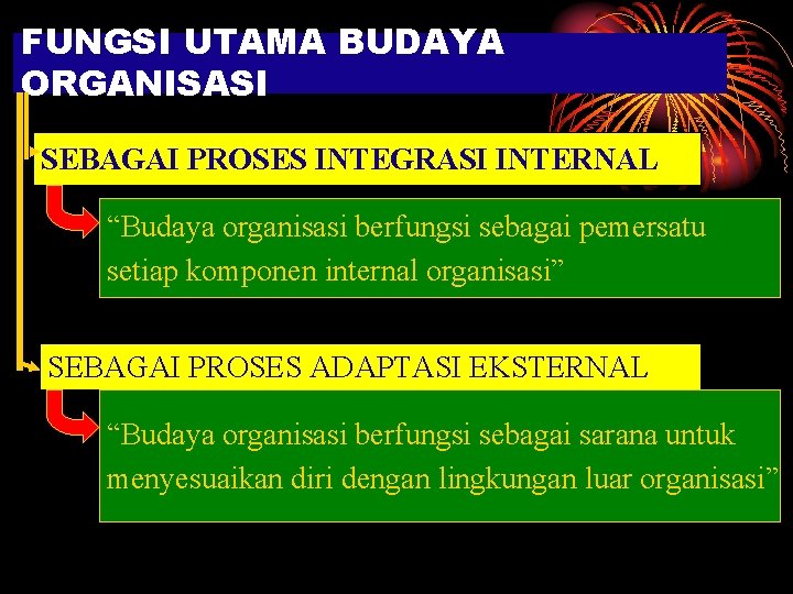 FUNGSI UTAMA BUDAYA ORGANISASI SEBAGAI PROSES INTEGRASI INTERNAL “Budaya organisasi berfungsi sebagai pemersatu setiap FUNGSI UTAMA BUDAYA ORGANISASI SEBAGAI PROSES INTEGRASI INTERNAL “Budaya organisasi berfungsi sebagai pemersatu setiap