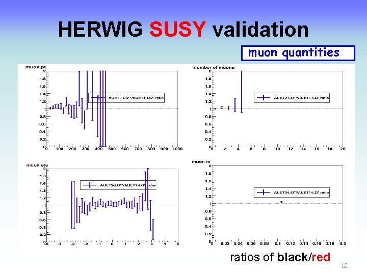 HERWIG SUSY validation muon quantities ratios of black/red 12 