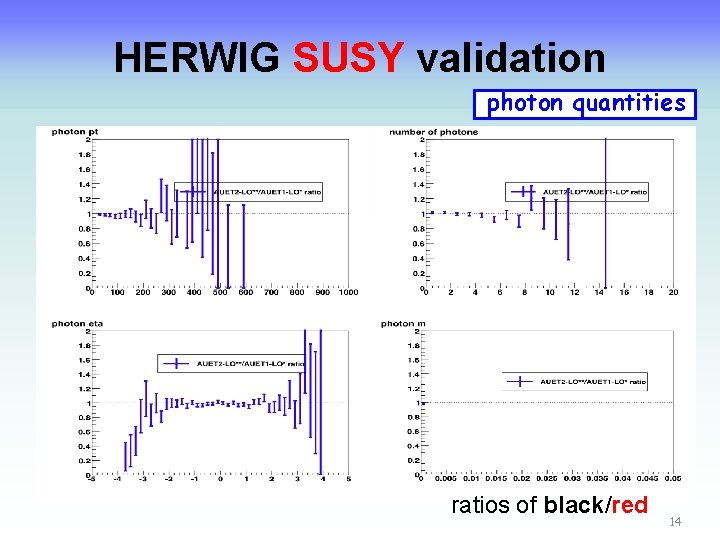 HERWIG SUSY validation photon quantities ratios of black/red 14 