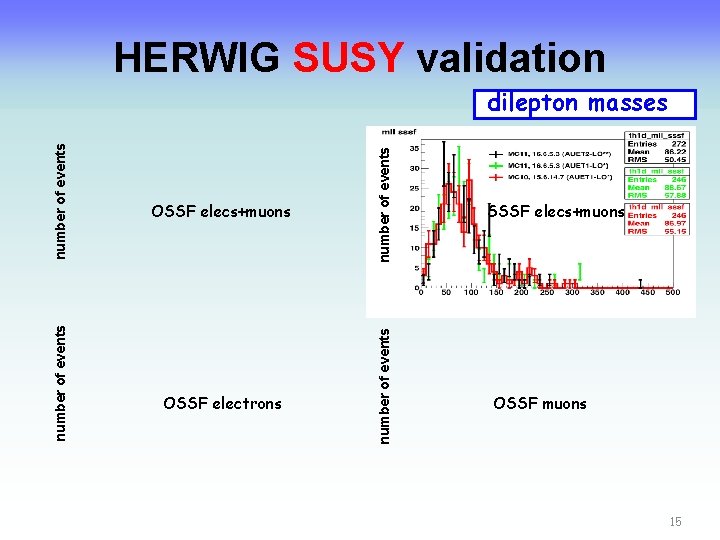 HERWIG SUSY validation OSSF electrons number of events OSSF elecs+muons number of events dilepton