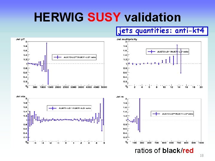 HERWIG SUSY validation jets quantities: anti-kt 4 ratios of black/red 18 