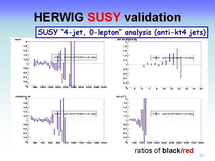 HERWIG SUSY validation SUSY “ 4 -jet, 0 -lepton” analysis (anti-kt 4 jets) ratios
