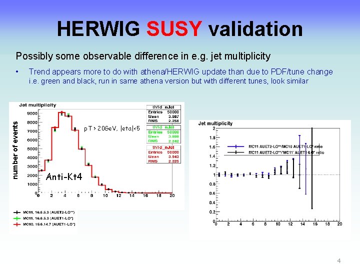 HERWIG SUSY validation Possibly some observable difference in e. g. jet multiplicity • Trend