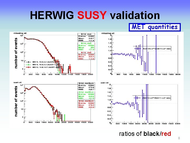 HERWIG SUSY validation number of events MET quantities ratios of black/red 8 