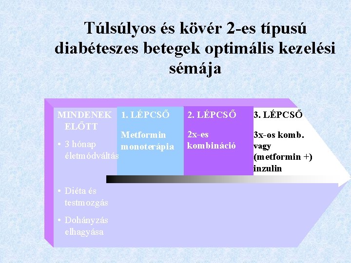 A 2-es típusú cukorbetegség kezelése