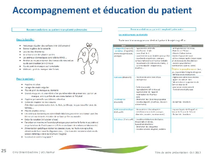 Accompagnement et éducation du patient 25 CHU Dinant Godinne | UCL Namur Titre de