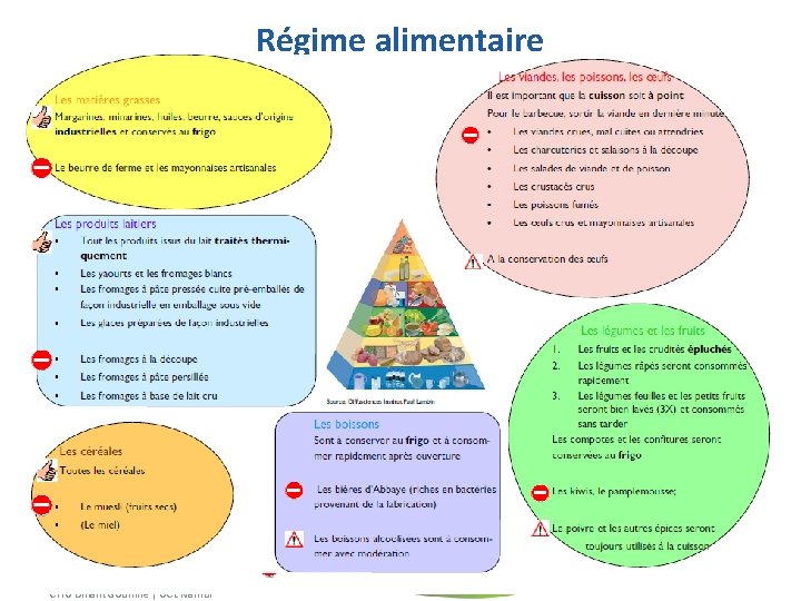 Régime alimentaire CHU Dinant Godinne | UCL Namur 