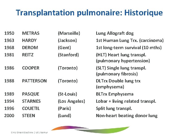 Transplantation pulmonaire: Historique 1950 1963 1968 1981 METRAS HARDY DEROM REITZ (Marseille) (Jackson) (Gent)