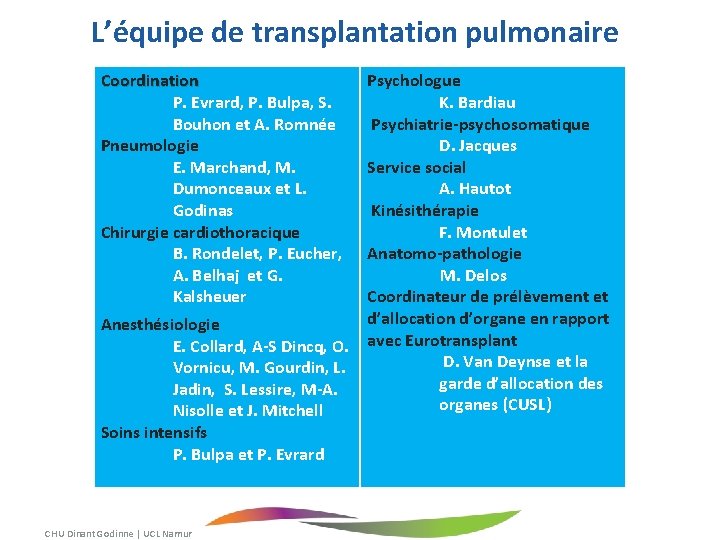 L’équipe de transplantation pulmonaire Coordination P. Evrard, P. Bulpa, S. Bouhon et A. Romnée
