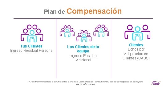 Plan de Compensación Tus Clientes Ingreso Residual Personal Los Clientes de tu equipo Ingreso