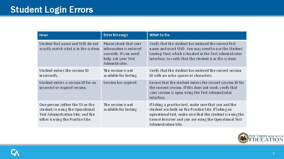 Student Login Errors Issue Error Message What to Do Student first name and SSID