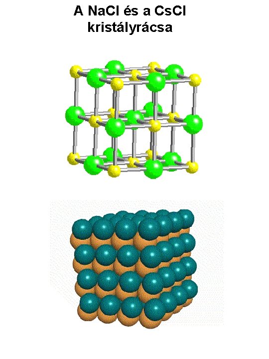 A Na. Cl és a Cs. Cl kristályrácsa 
