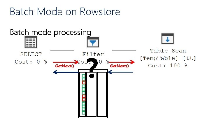 Batch Mode on Rowstore Batch mode processing Get. Next() � � � ? Get.