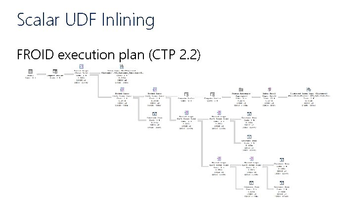 Scalar UDF Inlining FROID execution plan (CTP 2. 2) 