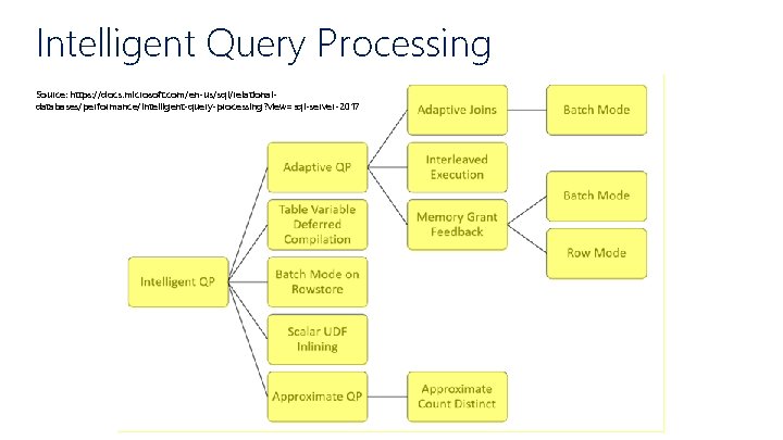 Intelligent Query Processing Source: https: //docs. microsoft. com/en-us/sql/relationaldatabases/performance/intelligent-query-processing? view=sql-server-2017 