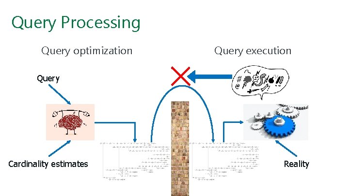 Query Processing Query optimization Query execution Query Cardinality estimates Reality 