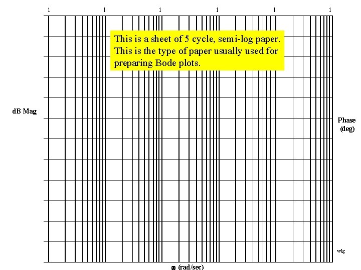 1 1 1 This is a sheet of 5 cycle, semi-log paper. This is 1 1 1 This is a sheet of 5 cycle, semi-log paper. This is
