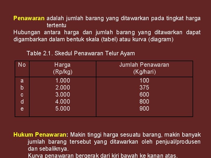 Penawaran adalah jumlah barang yang ditawarkan pada tingkat harga tertentu Hubungan antara harga dan