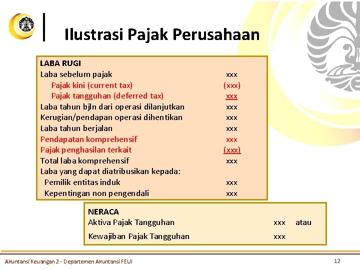 Ilustrasi Pajak Perusahaan LABA RUGI Laba sebelum pajak Pajak kini (current tax) Pajak tangguhan