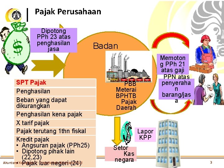 Pajak Perusahaan Dipotong PPh 23 atas penghasilan jasa SPT Pajak Penghasilan Beban yang dapat