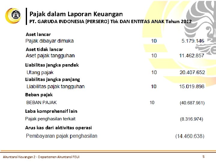 Pajak dalam Laporan Keuangan PT. GARUDA INDONESIA (PERSERO) Tbk DAN ENTITAS ANAK Tahun 2012