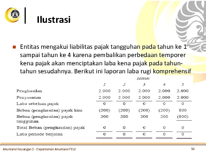 Ilustrasi n Entitas mengakui liabilitas pajak tangguhan pada tahun ke 1 sampai tahun ke