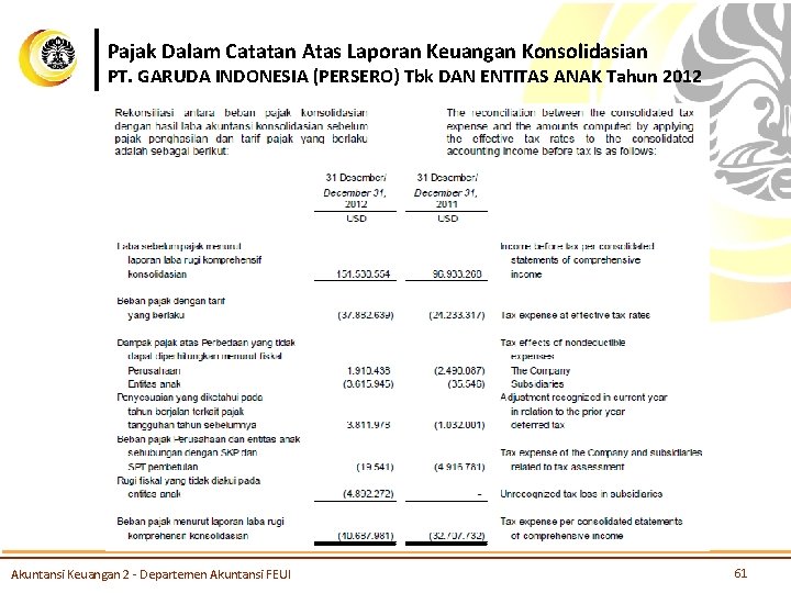 Pajak Dalam Catatan Atas Laporan Keuangan Konsolidasian PT. GARUDA INDONESIA (PERSERO) Tbk DAN ENTITAS