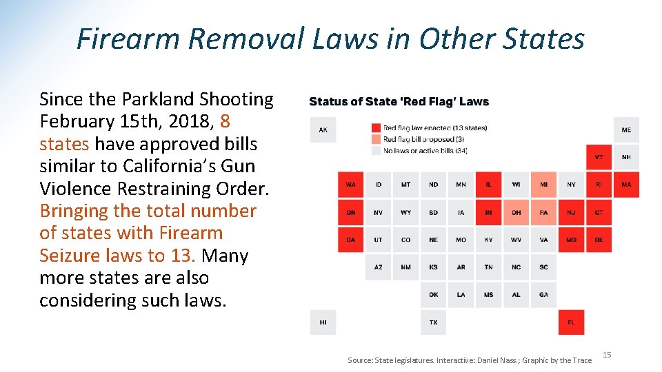 Firearm Removal Laws in Other States Since the Parkland Shooting February 15 th, 2018,