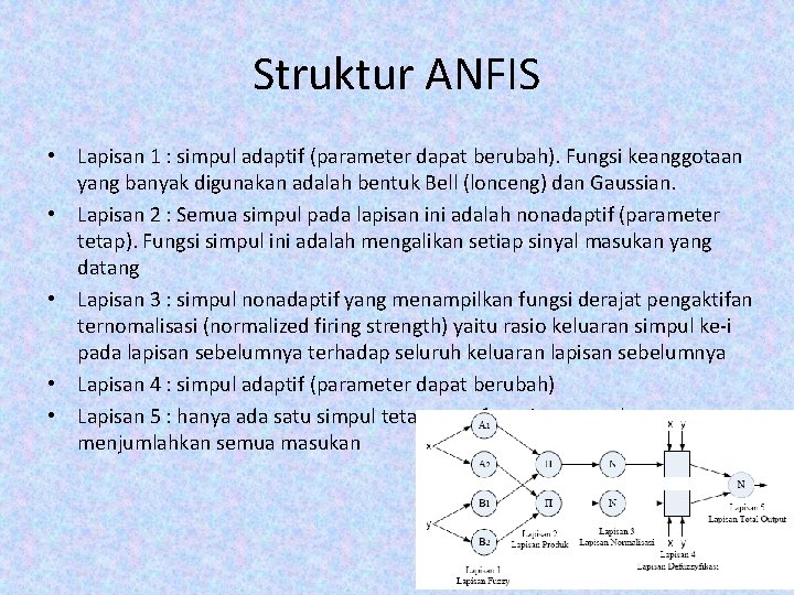 Struktur ANFIS • Lapisan 1 : simpul adaptif (parameter dapat berubah). Fungsi keanggotaan yang Struktur ANFIS • Lapisan 1 : simpul adaptif (parameter dapat berubah). Fungsi keanggotaan yang
