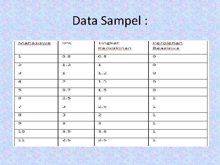 Data Sampel : Data Sampel :