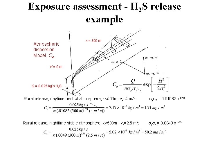 Exposure assessment - H 2 S release example Atmospheric dispersion Model, Ca x =