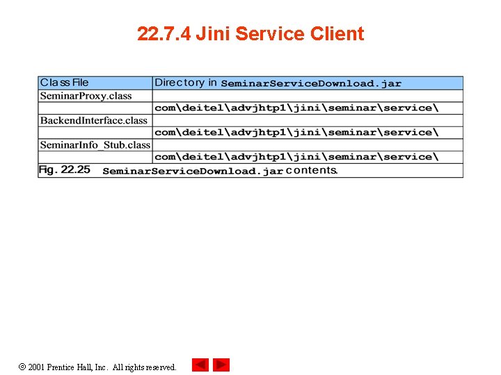 22. 7. 4 Jini Service Client 2001 Prentice Hall, Inc. All rights reserved. 22. 7. 4 Jini Service Client 2001 Prentice Hall, Inc. All rights reserved.