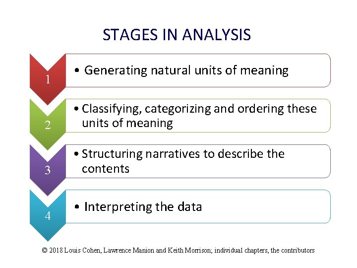 STAGES IN ANALYSIS 1 • Generating natural units of meaning 2 • Classifying, categorizing