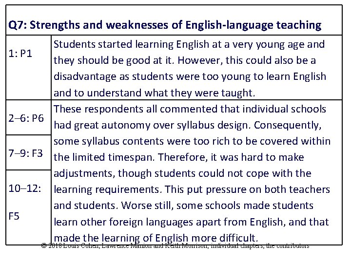 Q 7: Strengths and weaknesses of English-language teaching Students started learning English at a