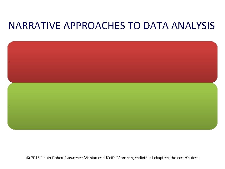 NARRATIVE APPROACHES TO DATA ANALYSIS Humans make meaning and think in terms of ‘storied