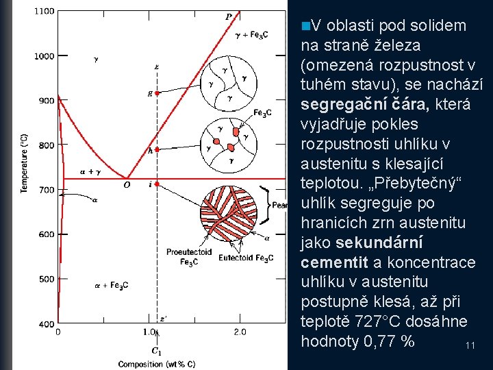 n. V oblasti pod solidem na straně železa (omezená rozpustnost v tuhém stavu), se