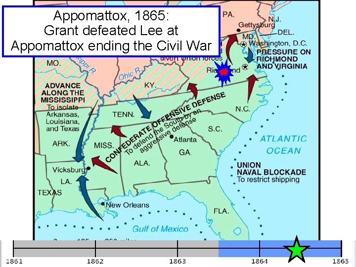 Appomattox, 1865: Grant defeated Lee at Appomattox ending the Civil War 